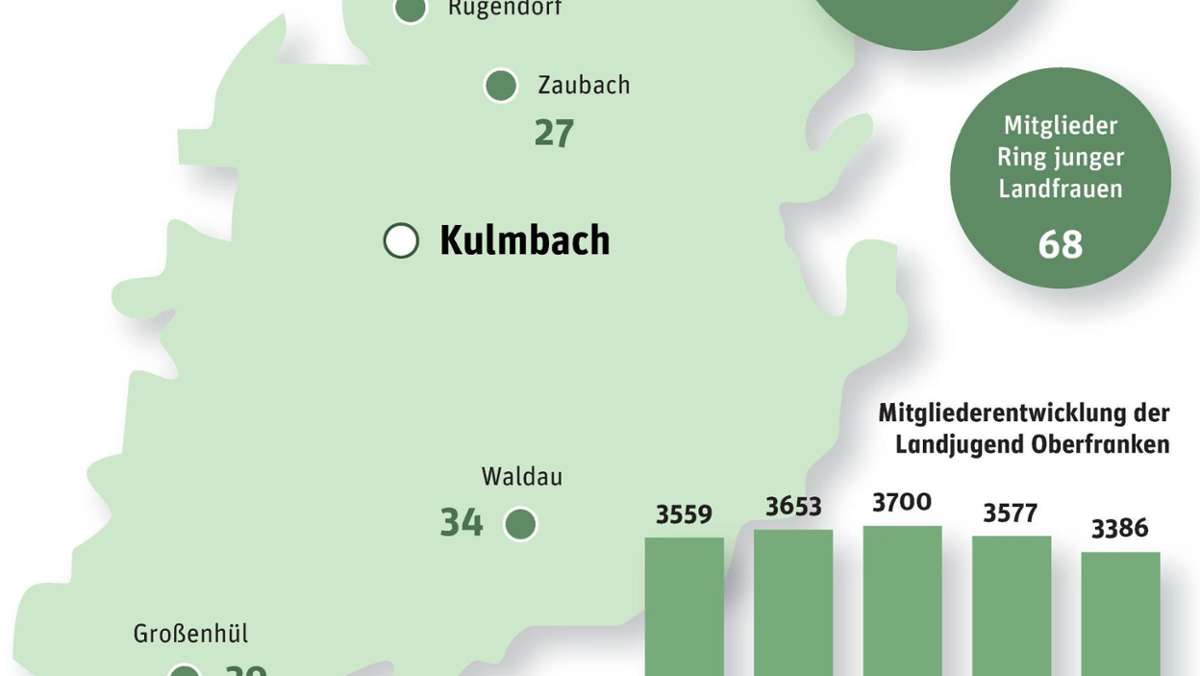 Kulmbach: Die machen, dass was los ist