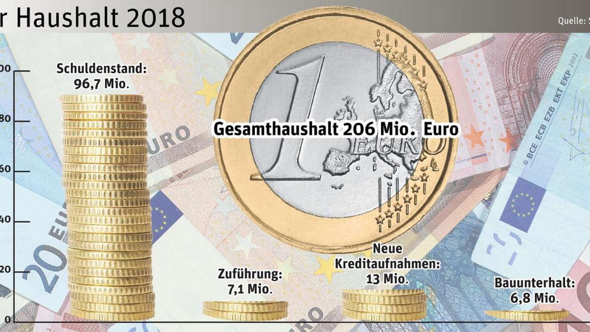 Hof: Es geht um 206 Millionen Euro