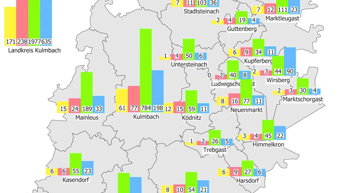 Kulmbach: Zahl der Infizierten im Landkreis sinkt