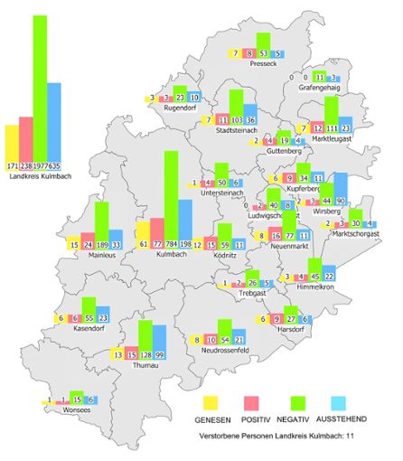 Die Grafik des Landkreises Kulmbach zeigt, wie sich die Zahl der Corona-Fälle in den Gemeinden darstellt. Quelle: Unbekannt