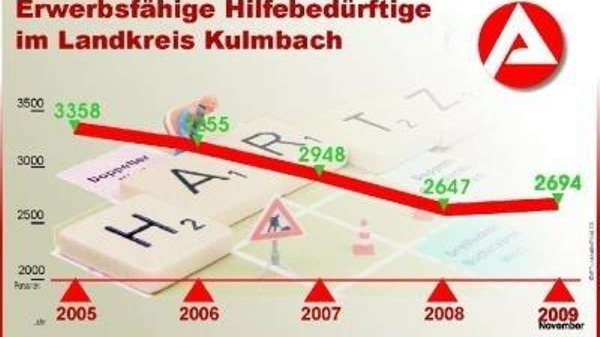 Kulmbach: Arge: Die Krise ist noch nicht überstanden