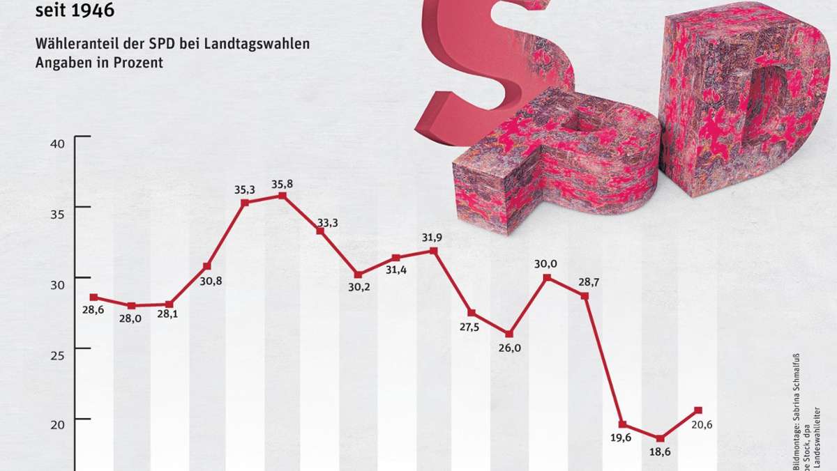 Kulmbach: Stoppt die SPD den Abwärtstrend?