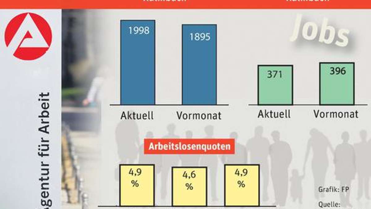 Kulmbach: Viele junge Leute suchen einen Job