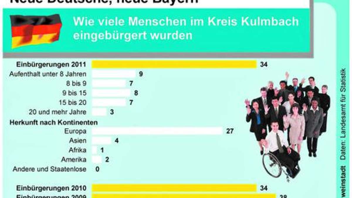 Kulmbach: 34 wollen einen deutschen Pass