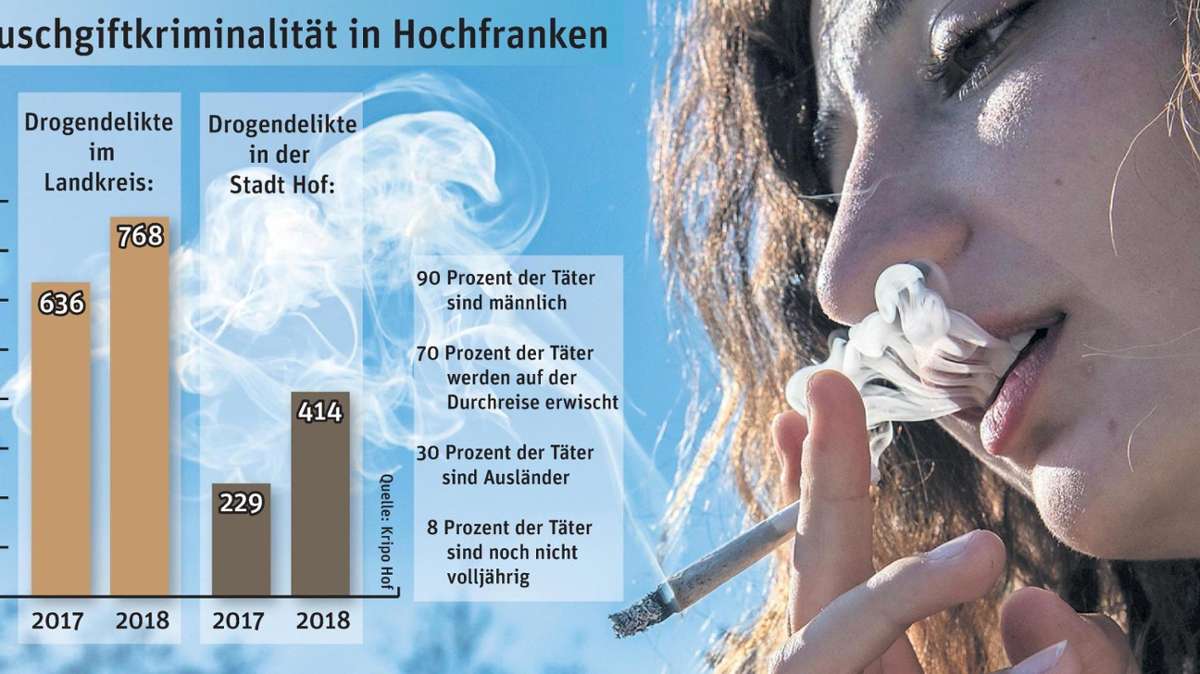Hof/Wunsiedel: Acht Drogentote in einem Jahr
