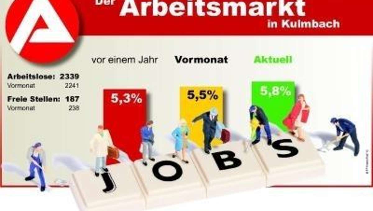Kulmbach: Kulmbach: Winter beeinflusst Arbeitslosenquote
