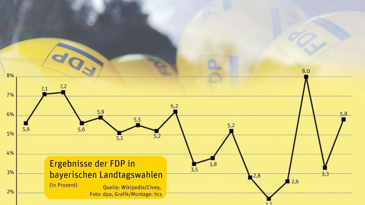 Kulmbach: Die FDP will mitregieren