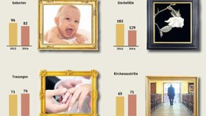 Zwölf Babys weniger als im Vorjahr