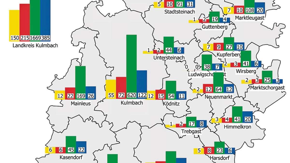 Kulmbach: Corona-Zahlen: Landkreis Kulmbach schafft Transparenz