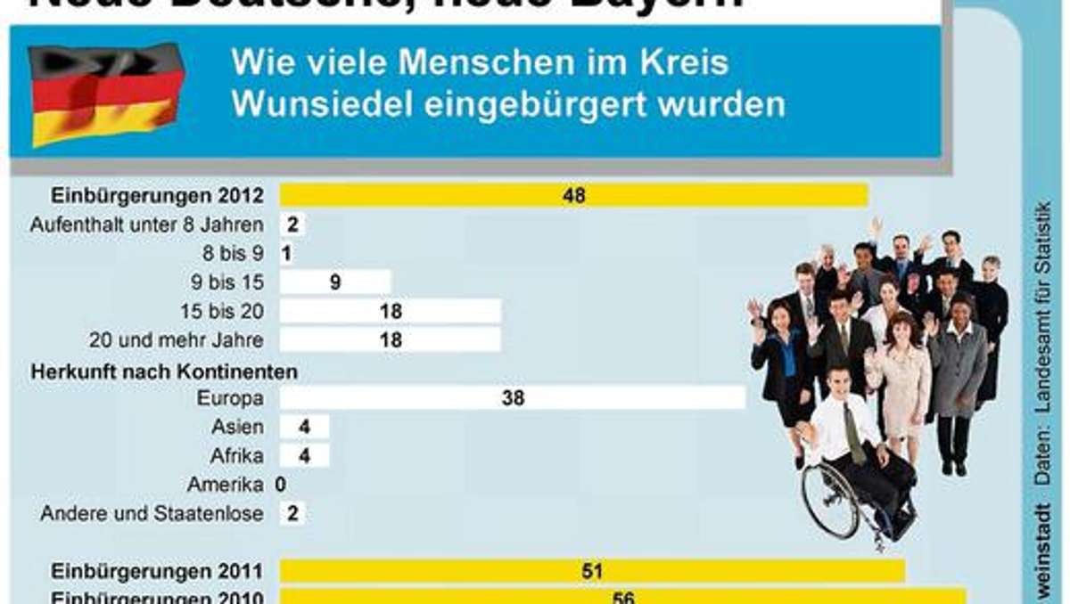 Selb: 48 werden deutsche Staatsbürger