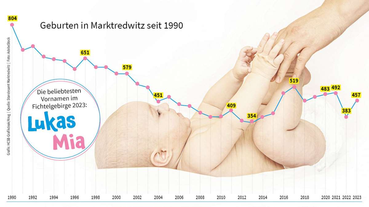 Fichtelgebirge: 457 Babys aus 25 Nationen und der Oberpfalz